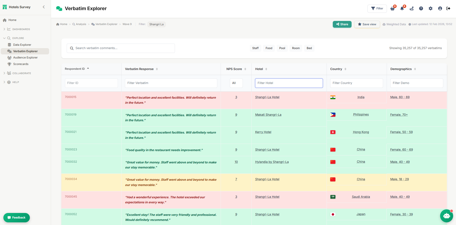 Cosmos Verbatim Explorer showing filterable open-ended responses with NPS scores, hotel, and demographics